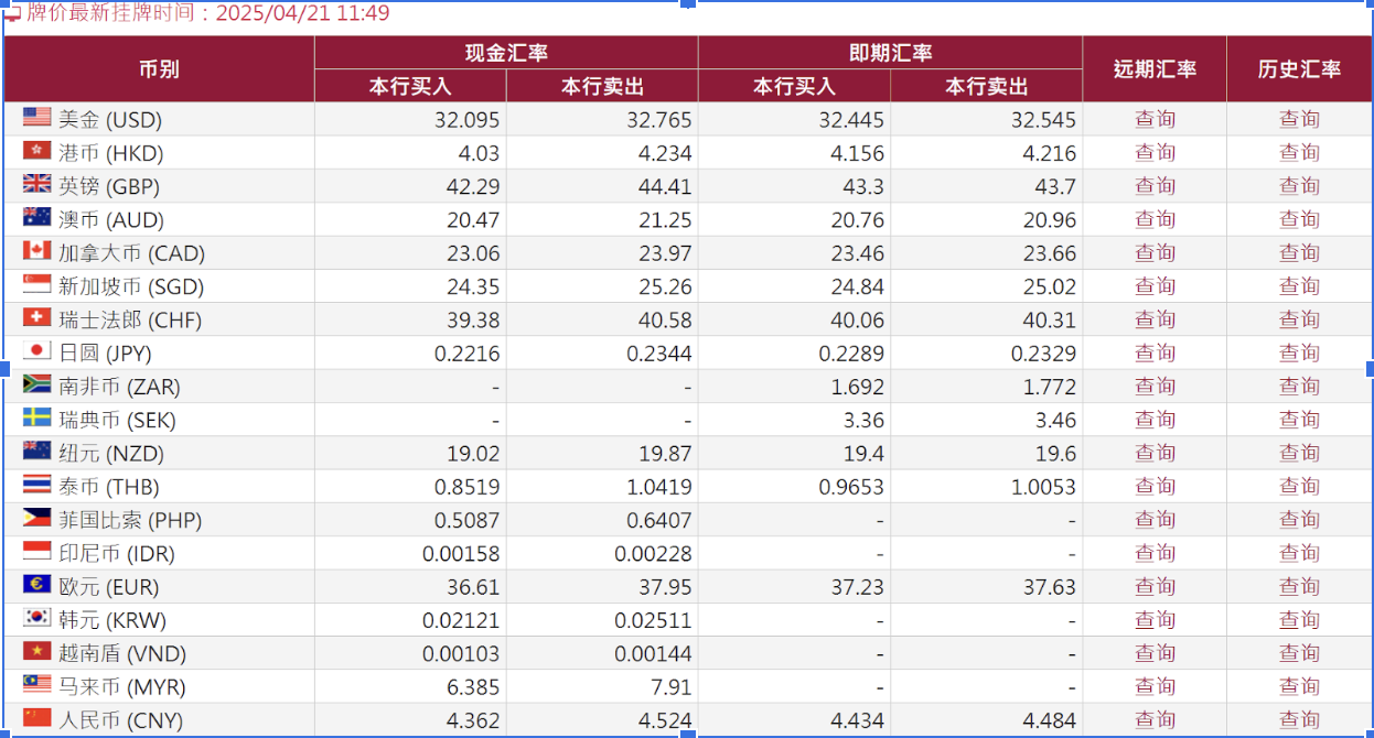 市場主要的外幣 市場主要的外幣