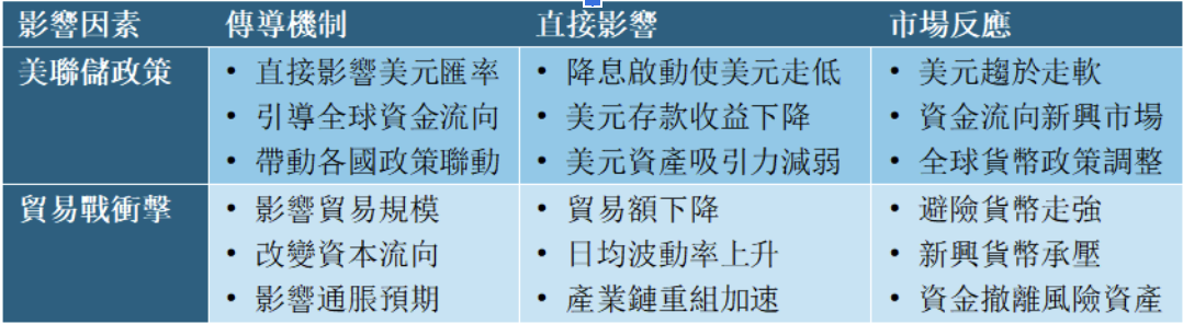影響貨幣市場的主要因素 影響貨幣市場的主要因素