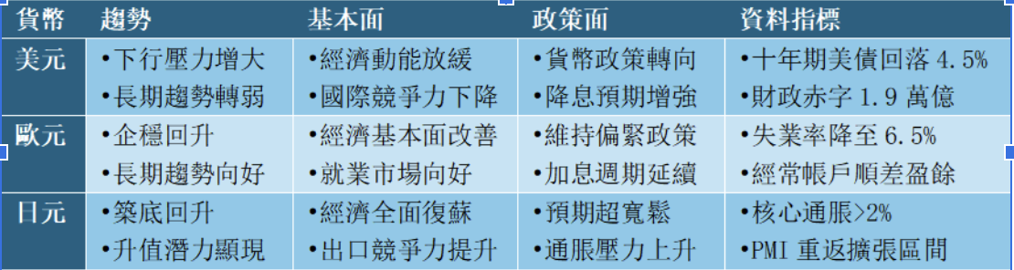 歐元企穩向上 歐元企穩向上