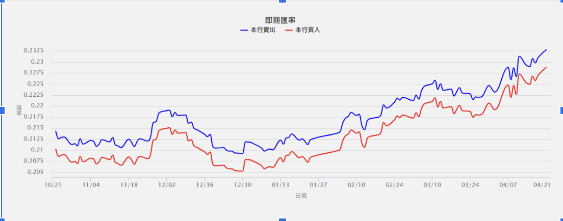 日元潛在升值 日元潛在升值