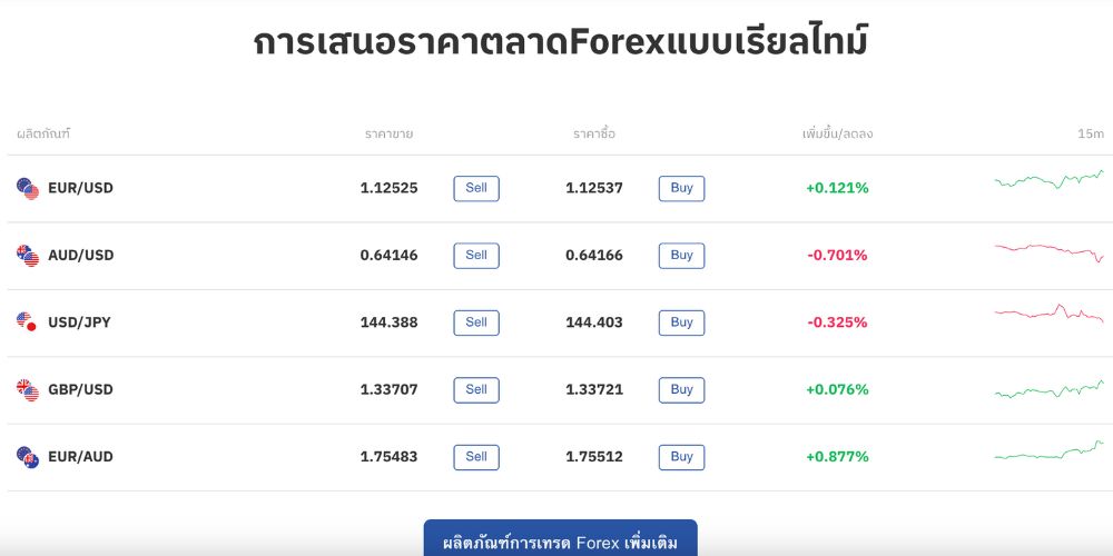 TOPONE Markets TOPONE Markets