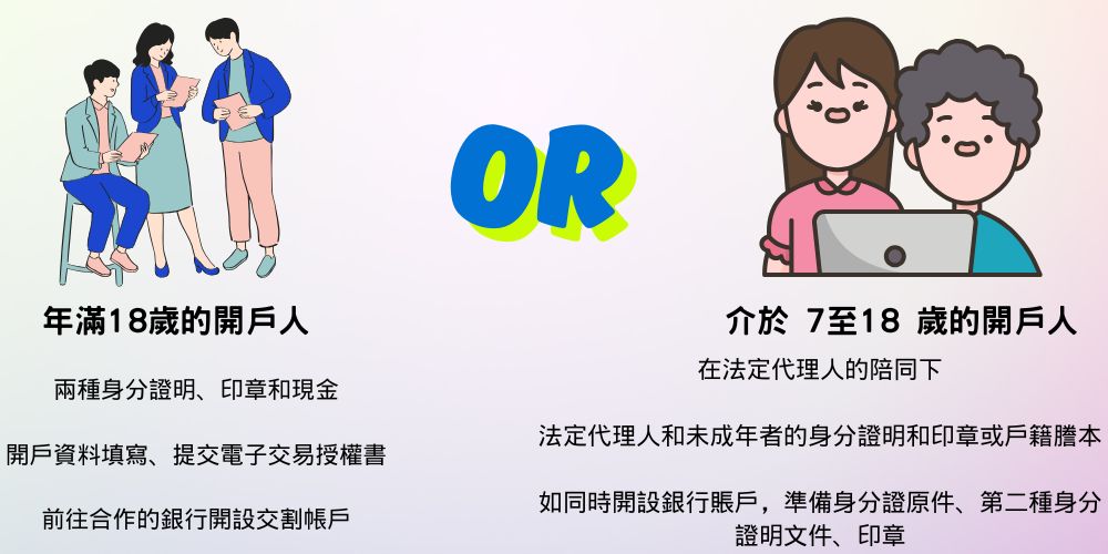 股票開戶需要具備哪些條件 股票開戶需要具備哪些條件