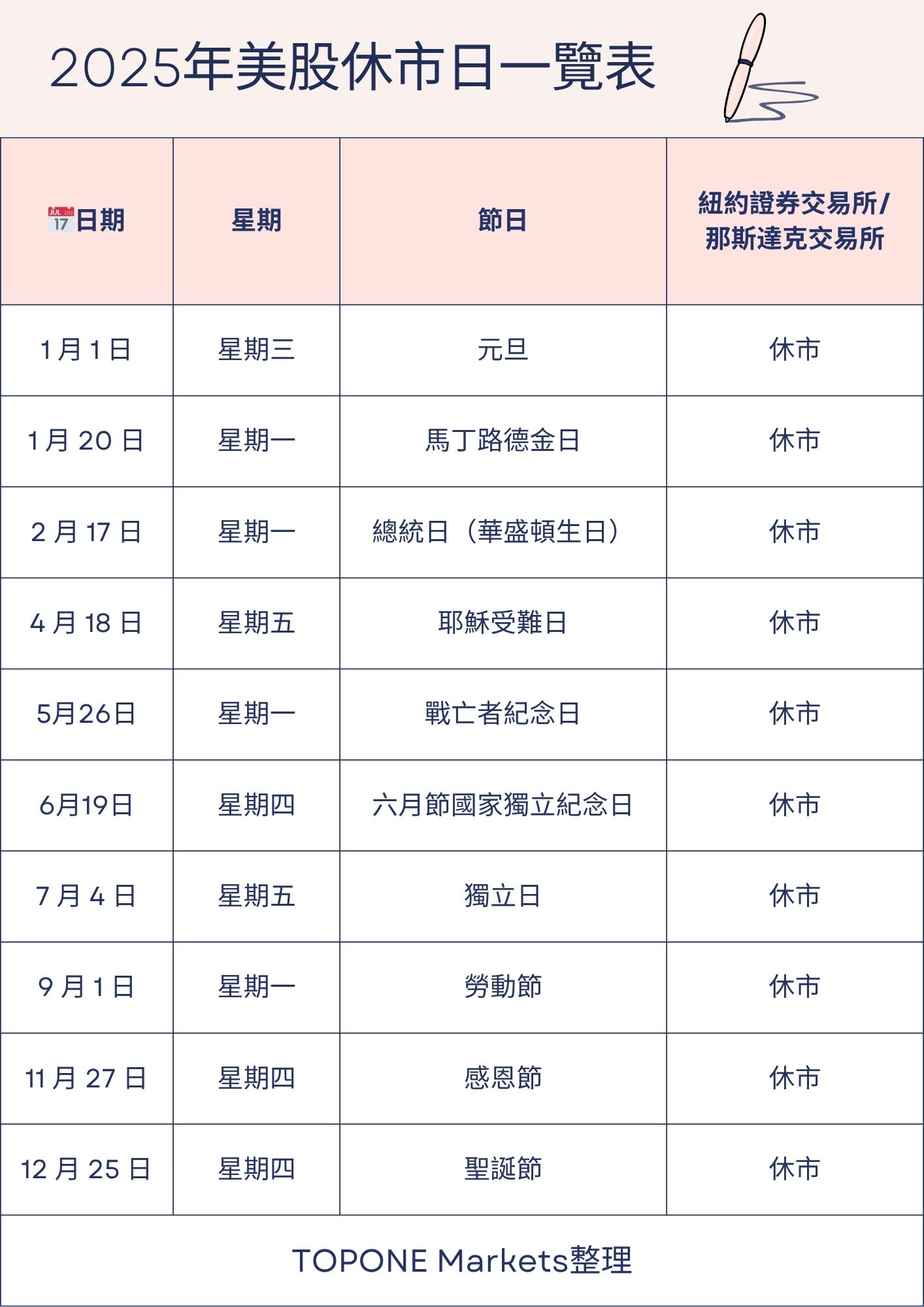2025年美股休市日一覽表 2025年美股休市日一覽表