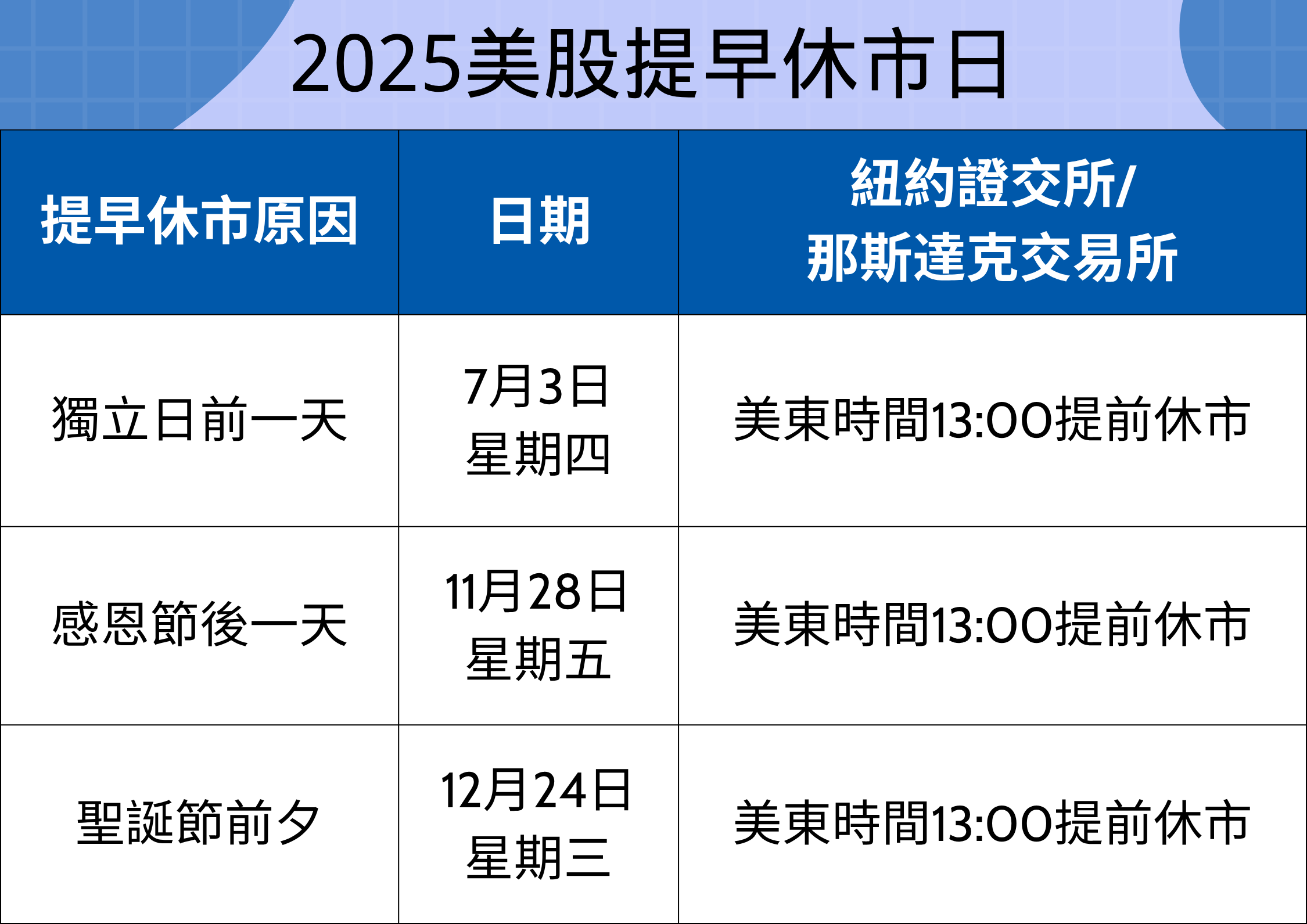 2025年美股提早休市日 2025年美股提早休市日