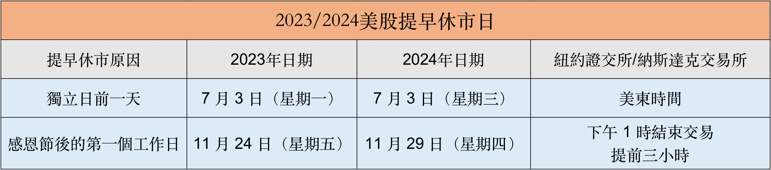 美股提早休市日.png