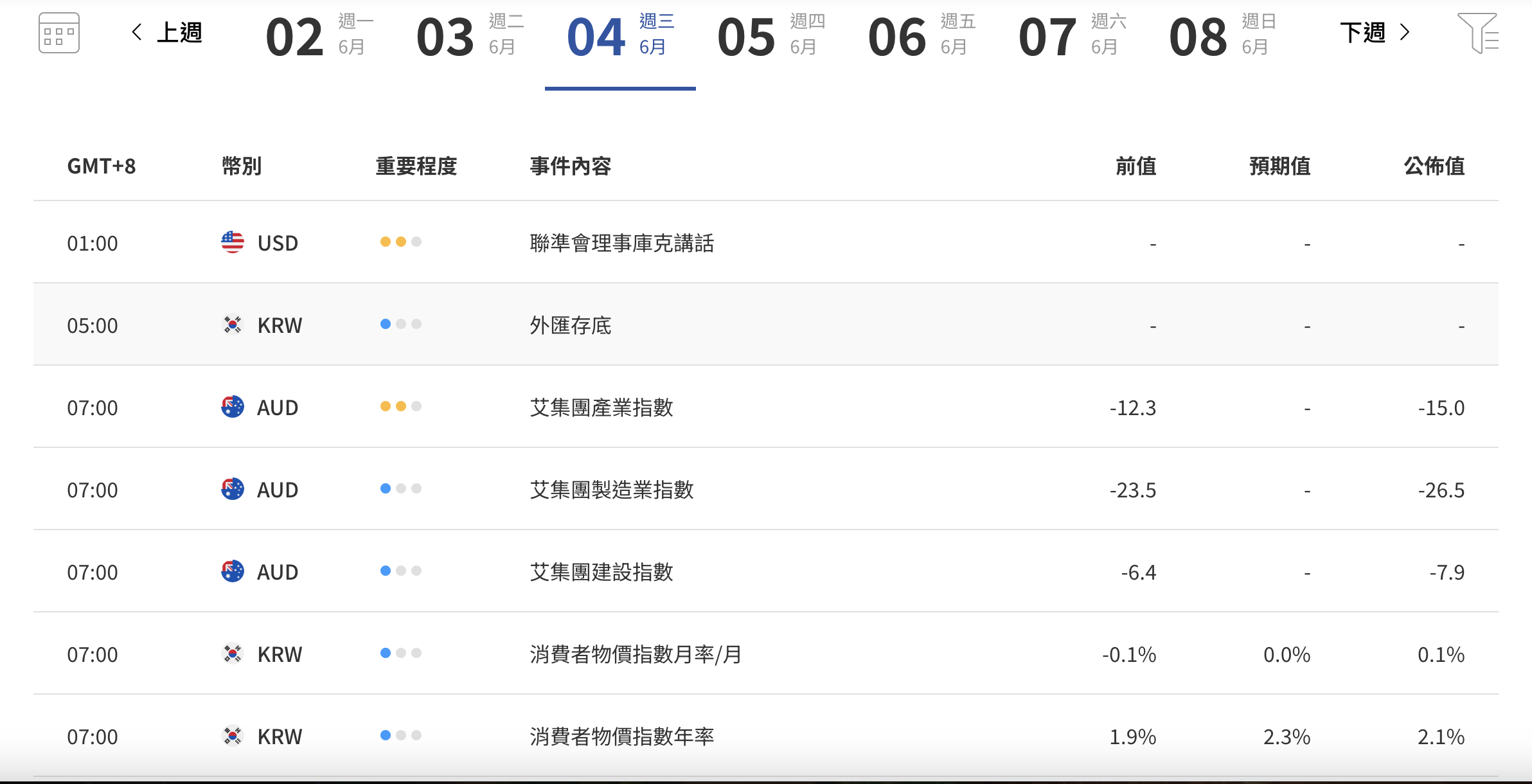 经济日历 經濟日曆