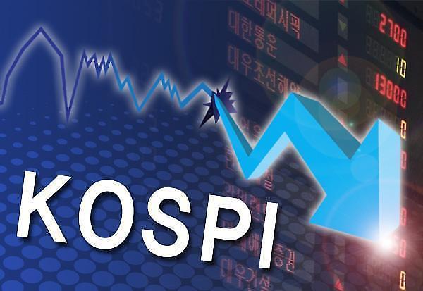 韓國KOSPI指數