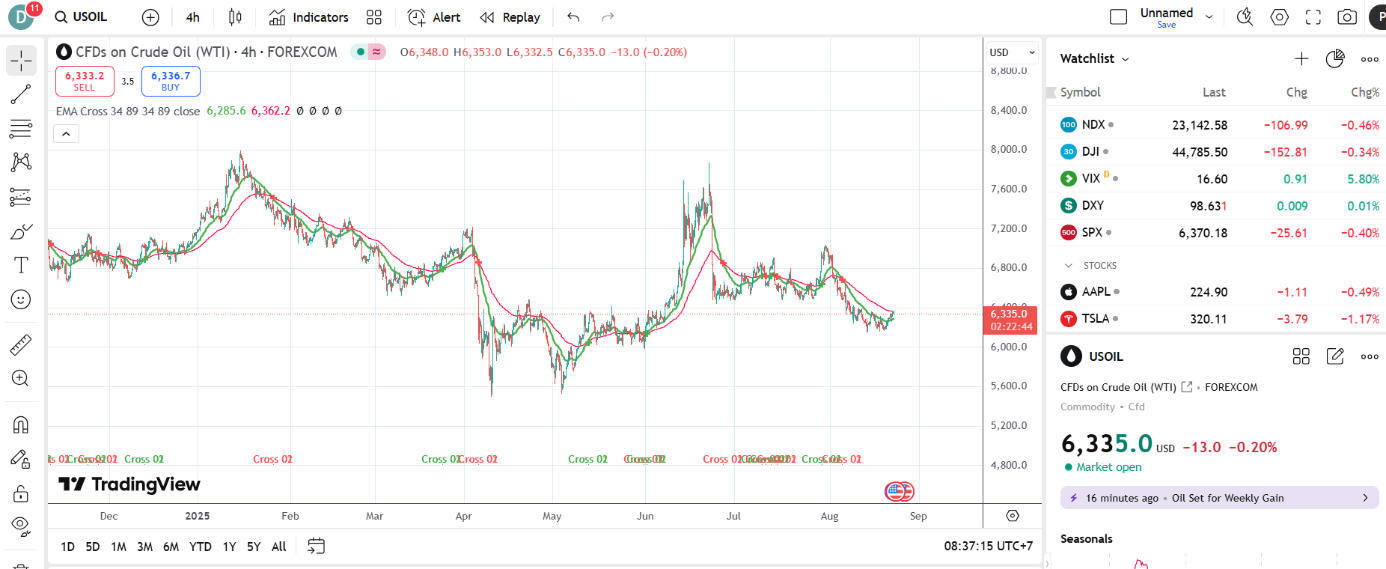 phan tich ky thuat gia dau phan tich ky thuat gia dau