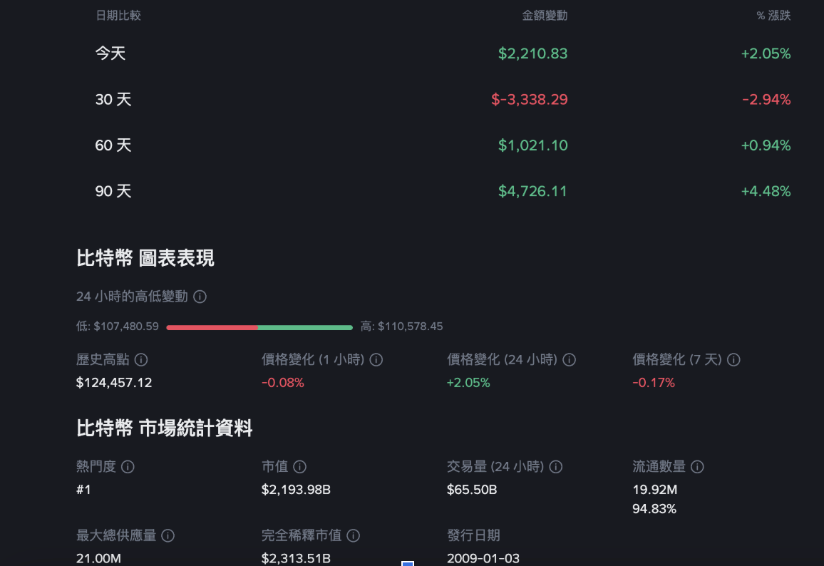 比特幣訊息 比特幣訊息