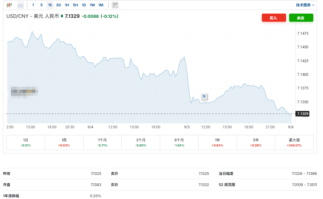 常見的外匯技術分析工具 常見的外匯技術分析工具