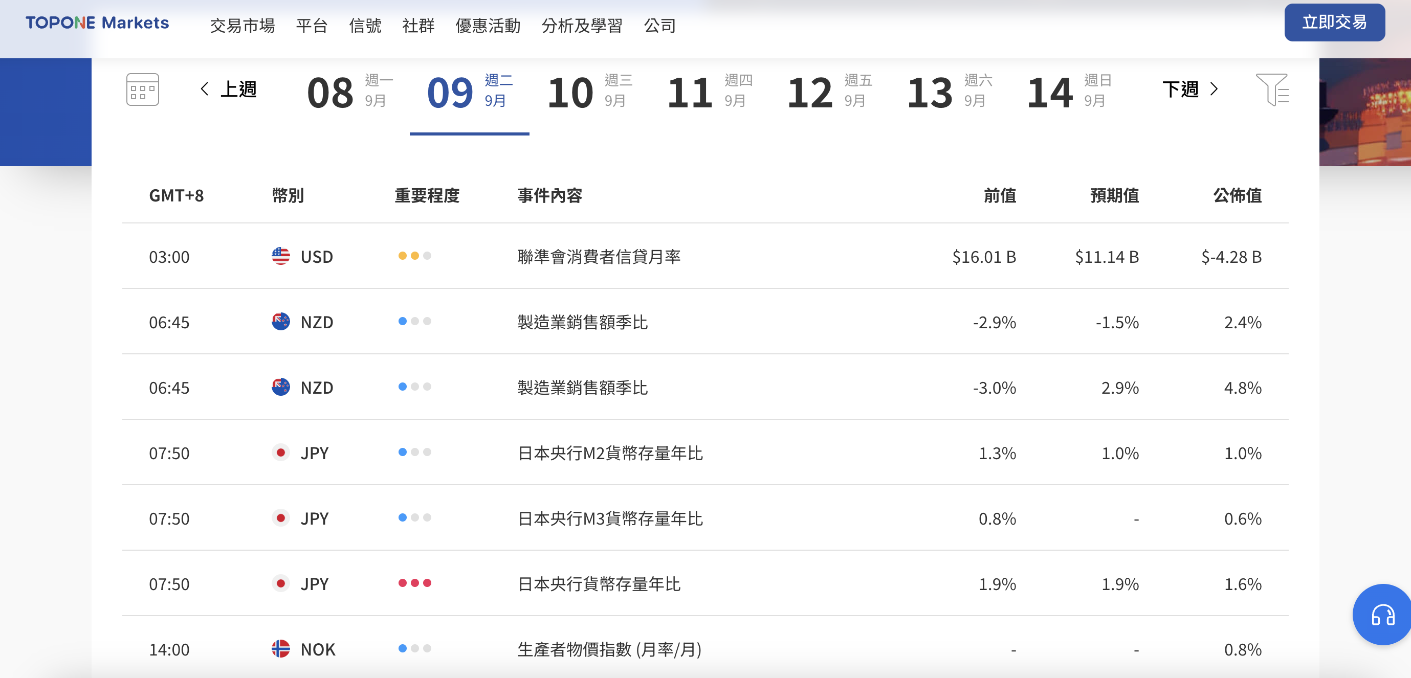 經濟日曆 經濟日曆
