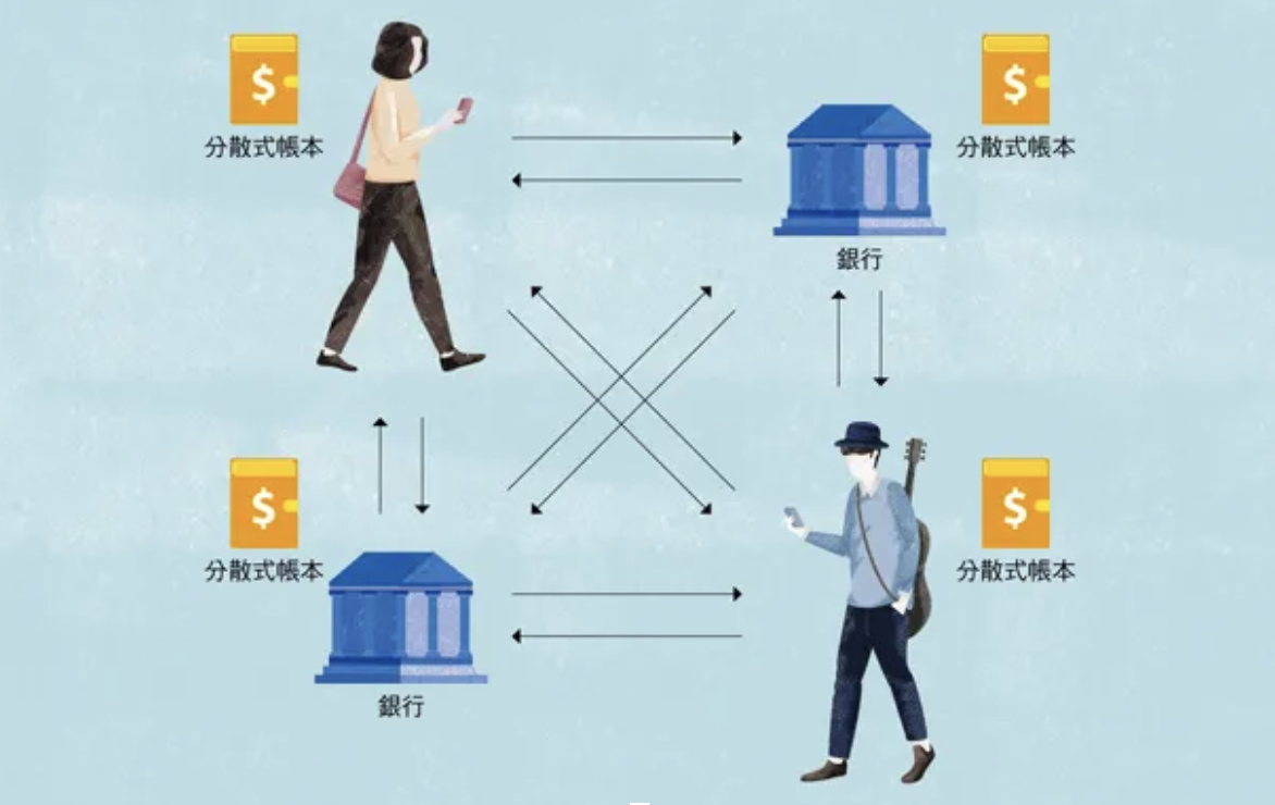 比特幣區塊鏈技術示意圖 比特幣區塊鏈技術示意圖