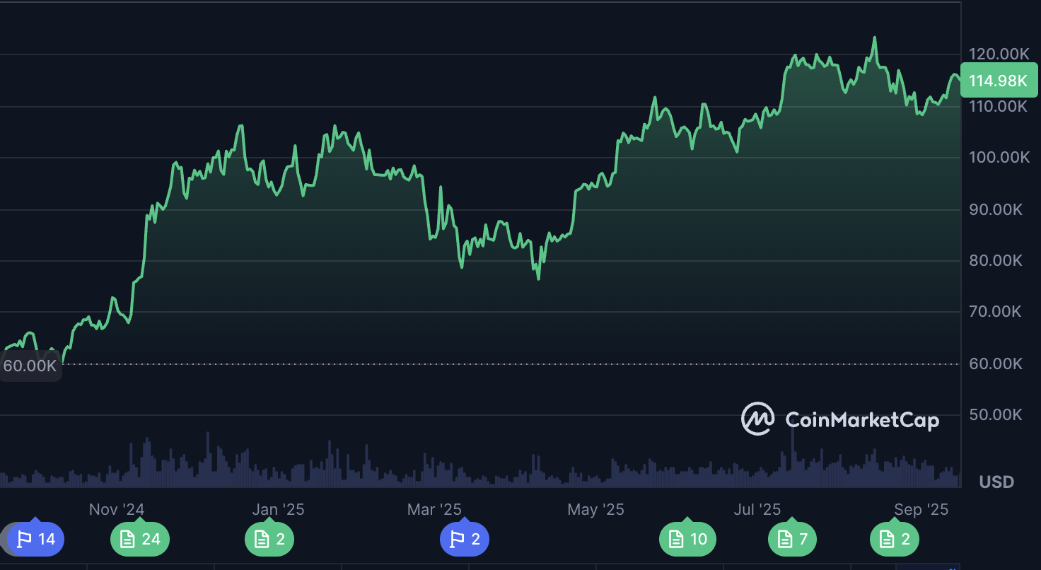 比特幣價格走勢 比特幣價格走勢