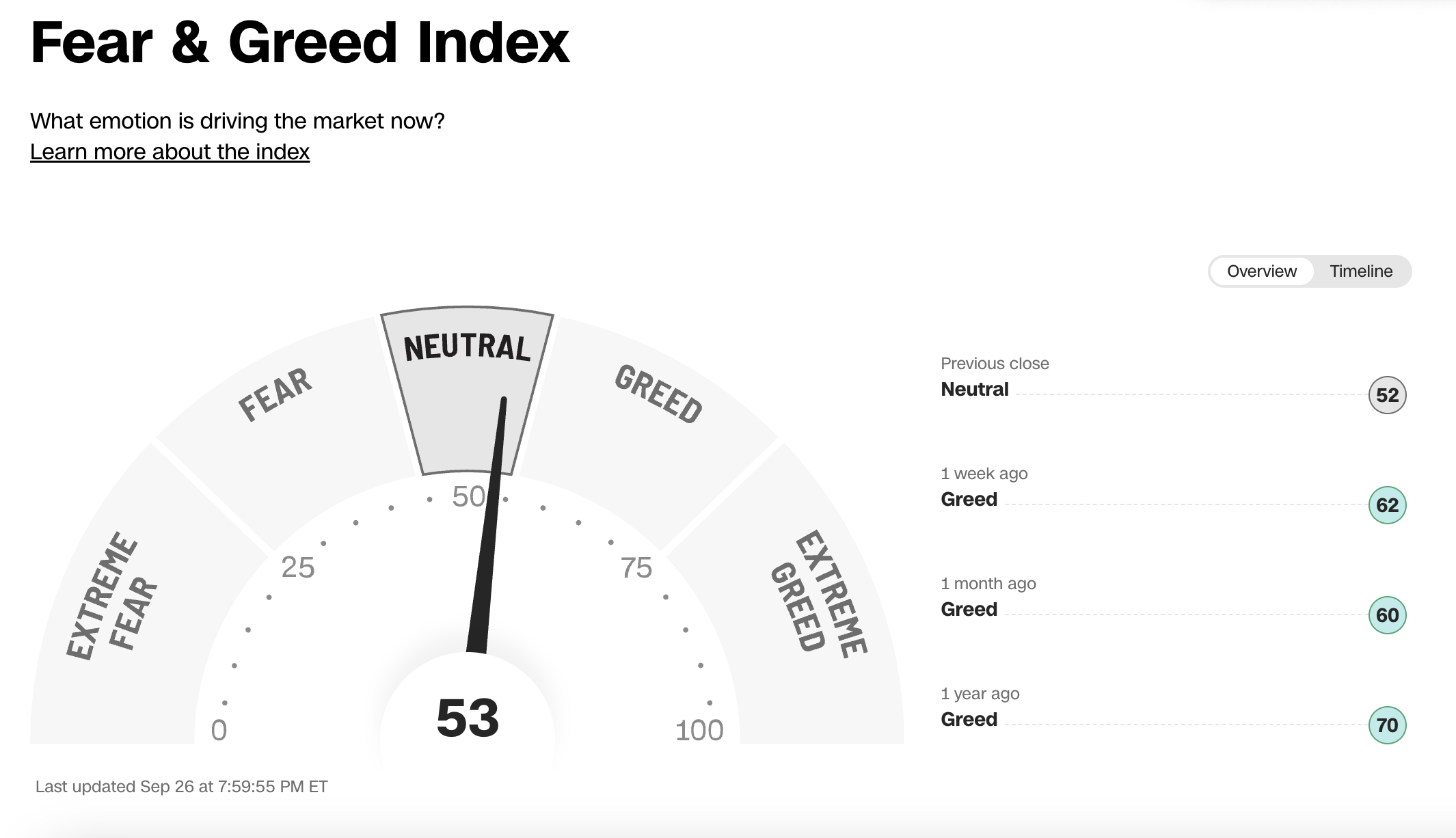 恐懼與貪婪指數 恐懼與貪婪指數