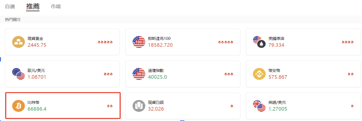 做空比特幣 做空比特幣