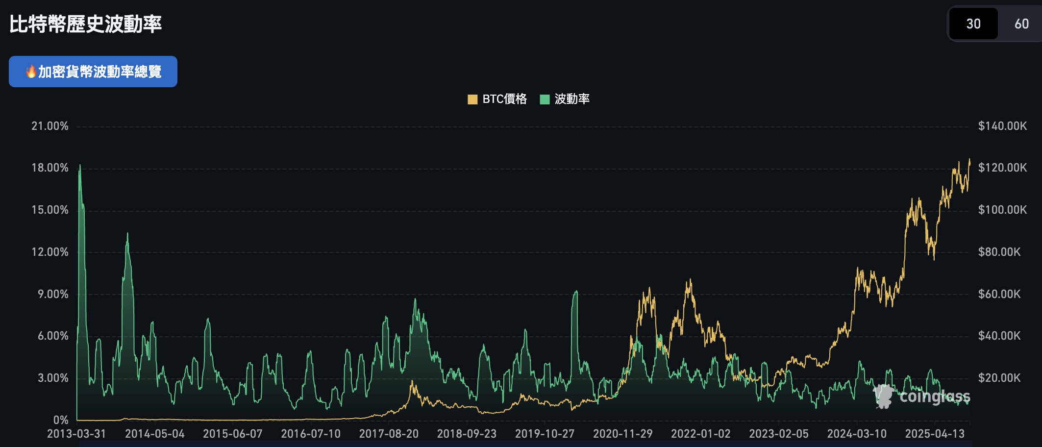 德銀預測：到2030年部分央行將大幅增持比特幣與黃金| T-ONE Trader Trader