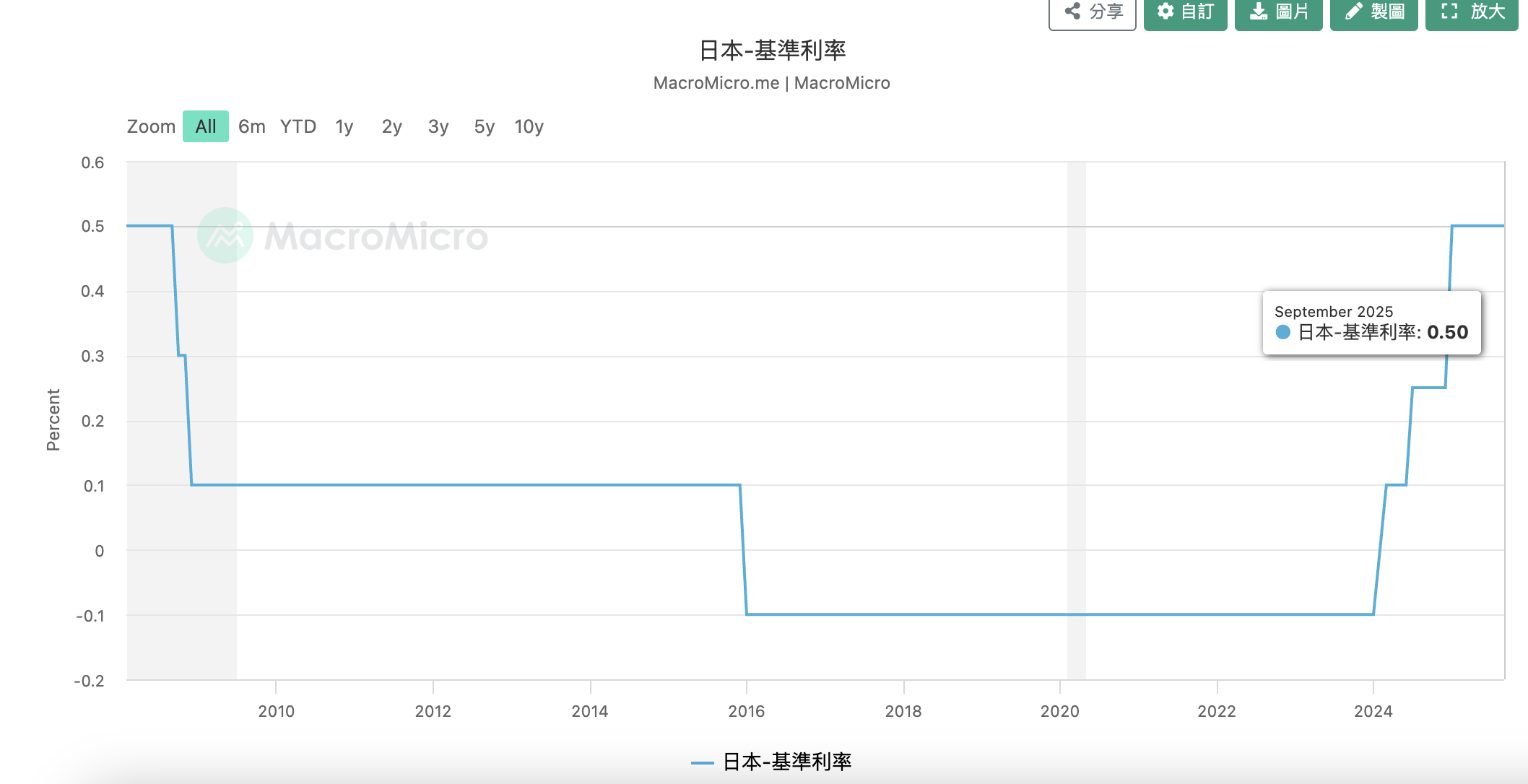 1760344717875179.png 截圖 2025-10-13 下午4.38.32.png