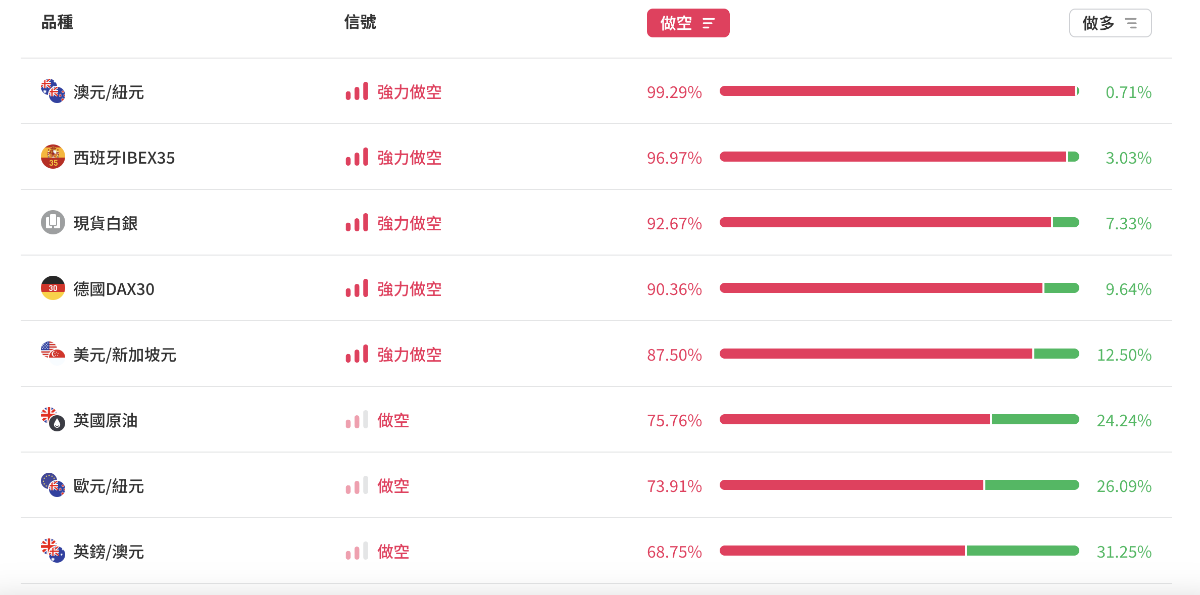 TOPONE markets-市場情緒 TOPONE markets-市場情緒