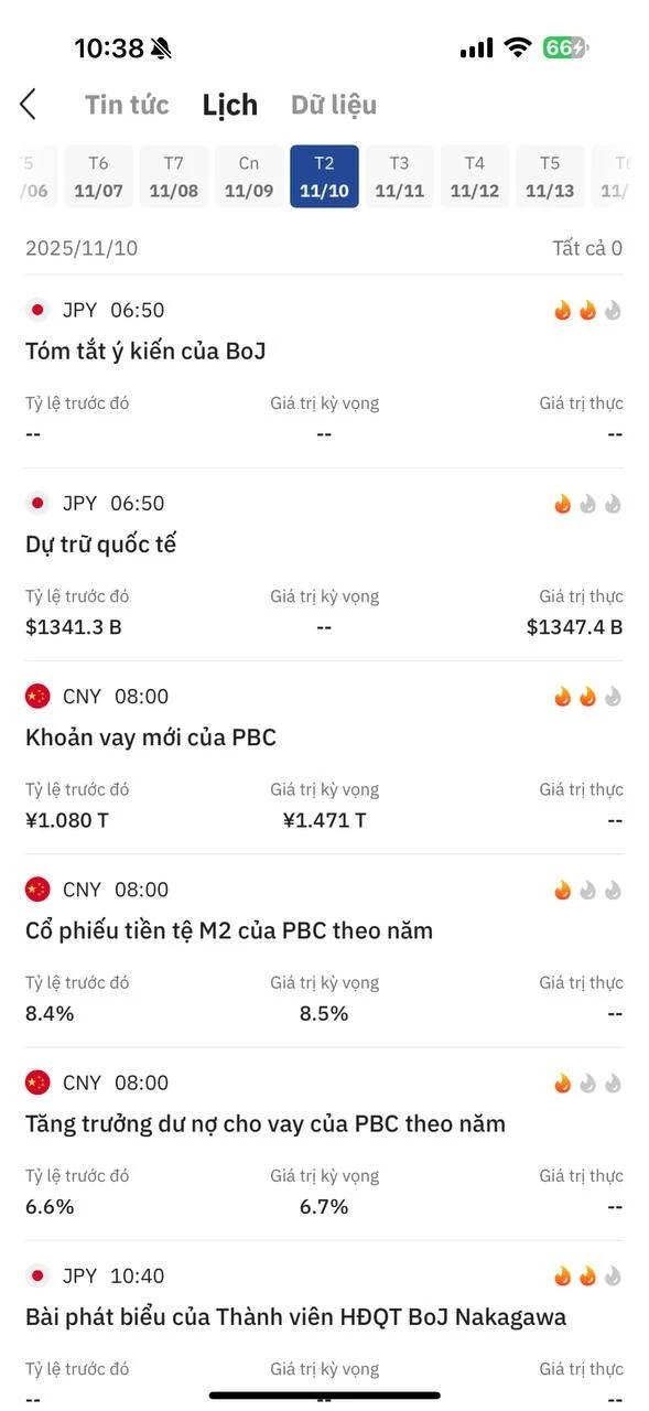 Lich kinh te TopOne Markets Lich kinh te TopOne Markets