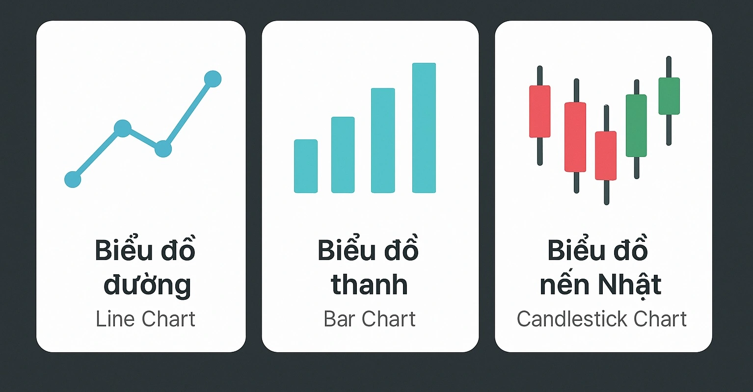 Cac loai bieu do chung khoan Cac loai bieu do chung khoan