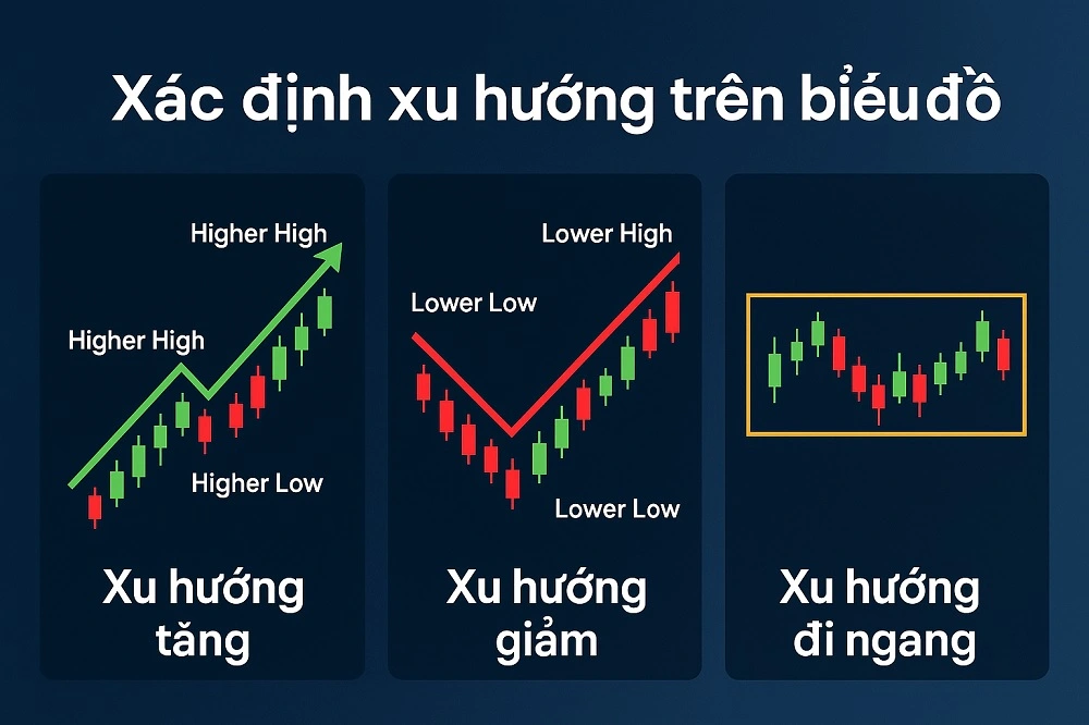xac dinh xu huong tren bieu do xac dinh xu huong tren bieu do