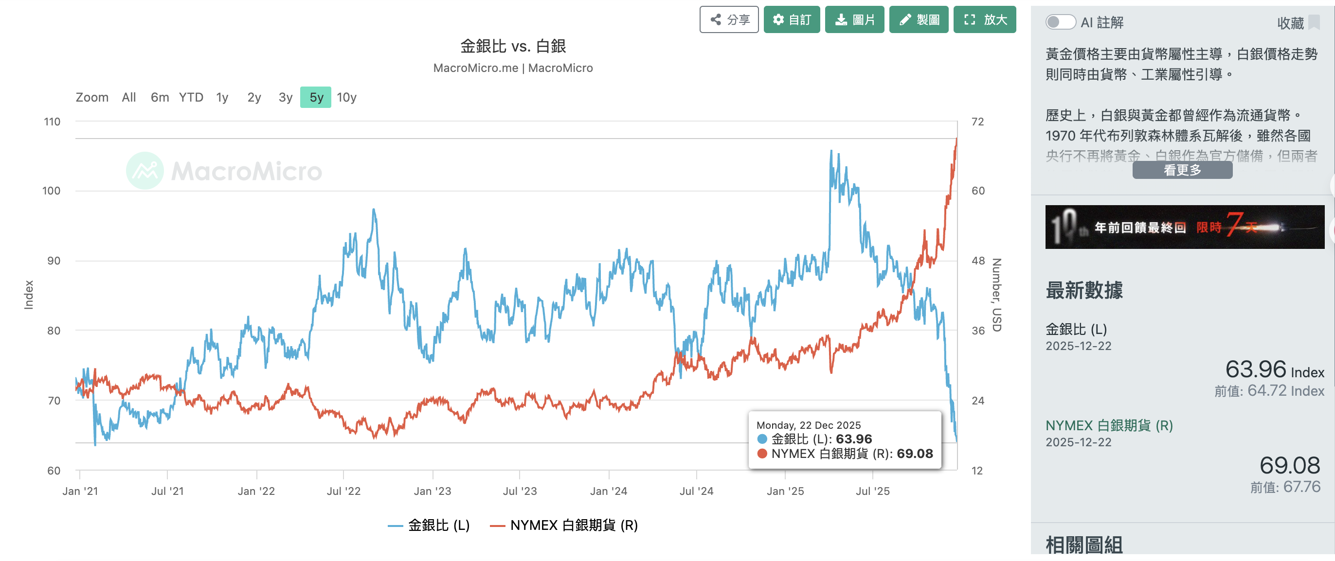 白銀瘋漲至65美元以上，多頭時代啟動！2026年如何進場佈局白銀？