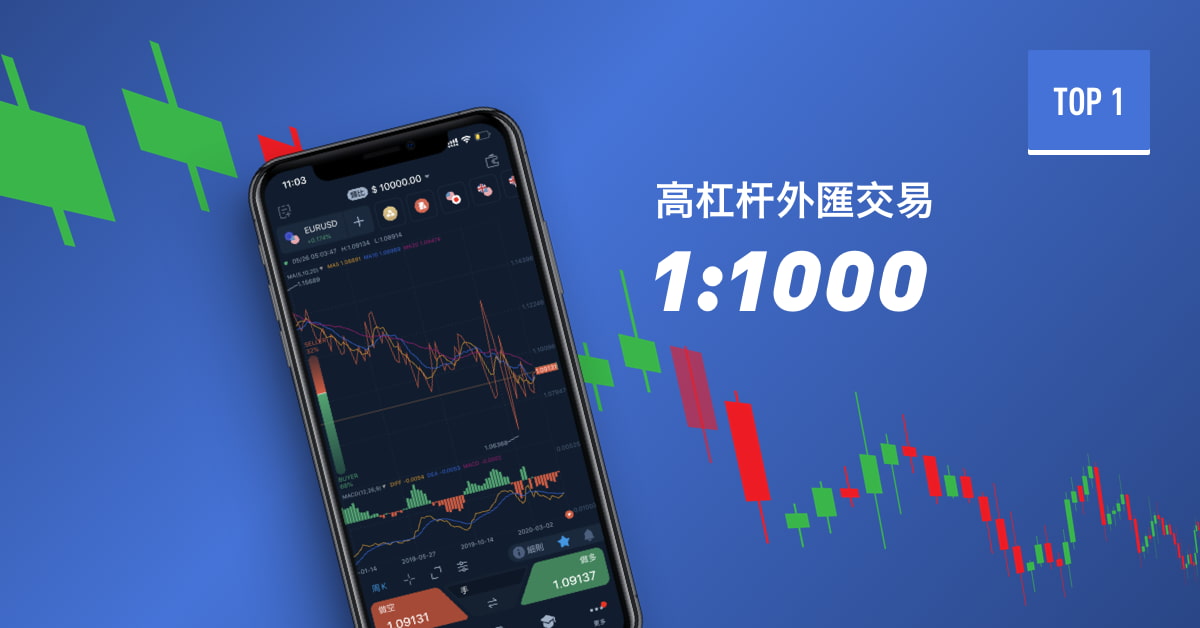 TOPONE Markets TOPONE Markets