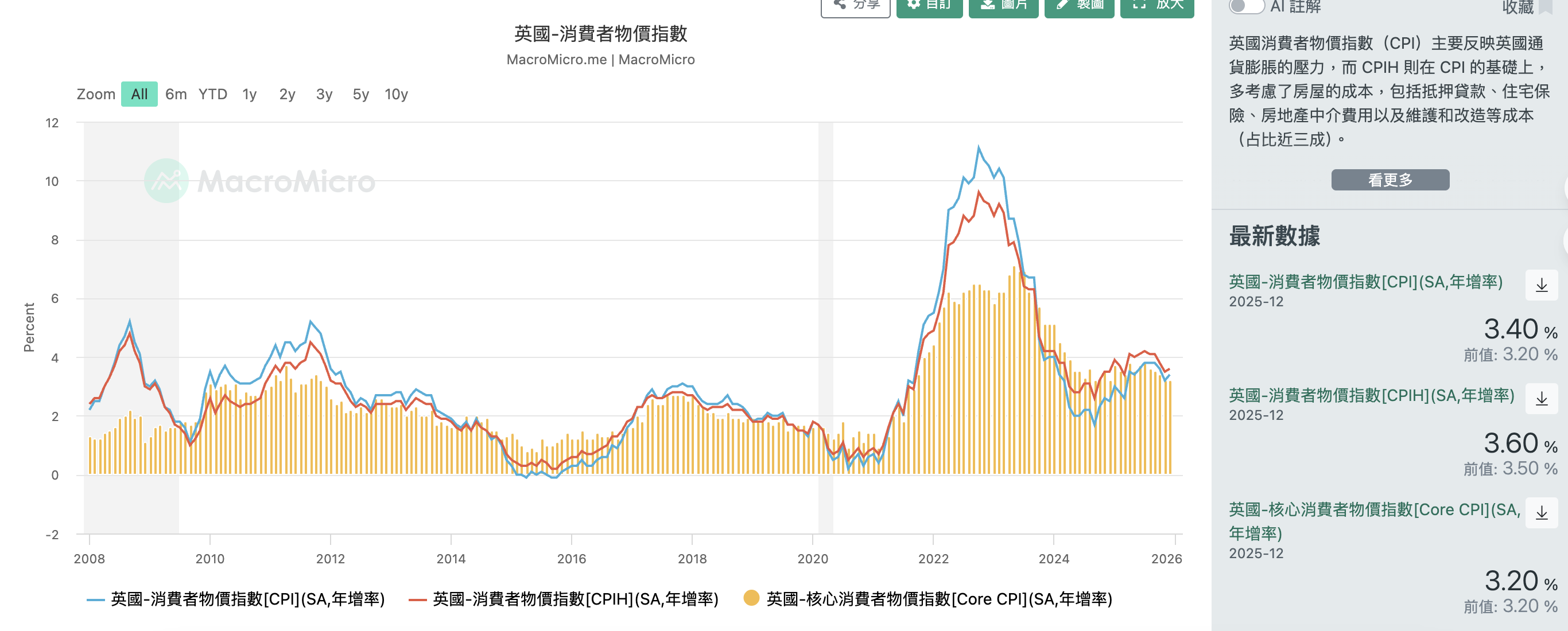 英鎊/美元衝破1.3400：是通貨膨脹助攻？還是經濟危機前兆？ | TOPONE Markets