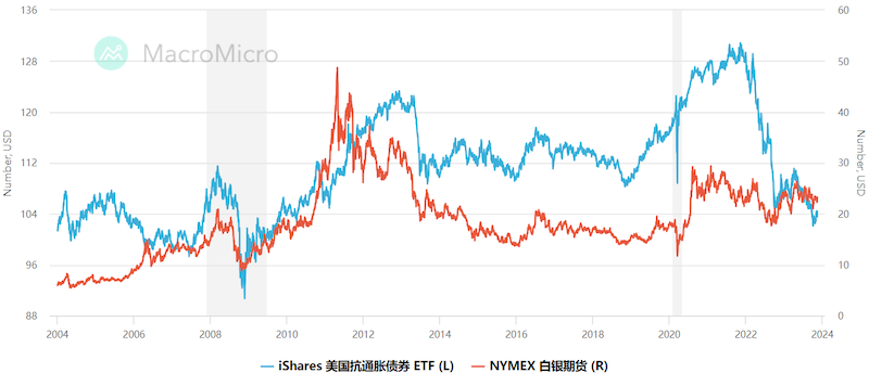 貨幣政策與通貨膨脹預期