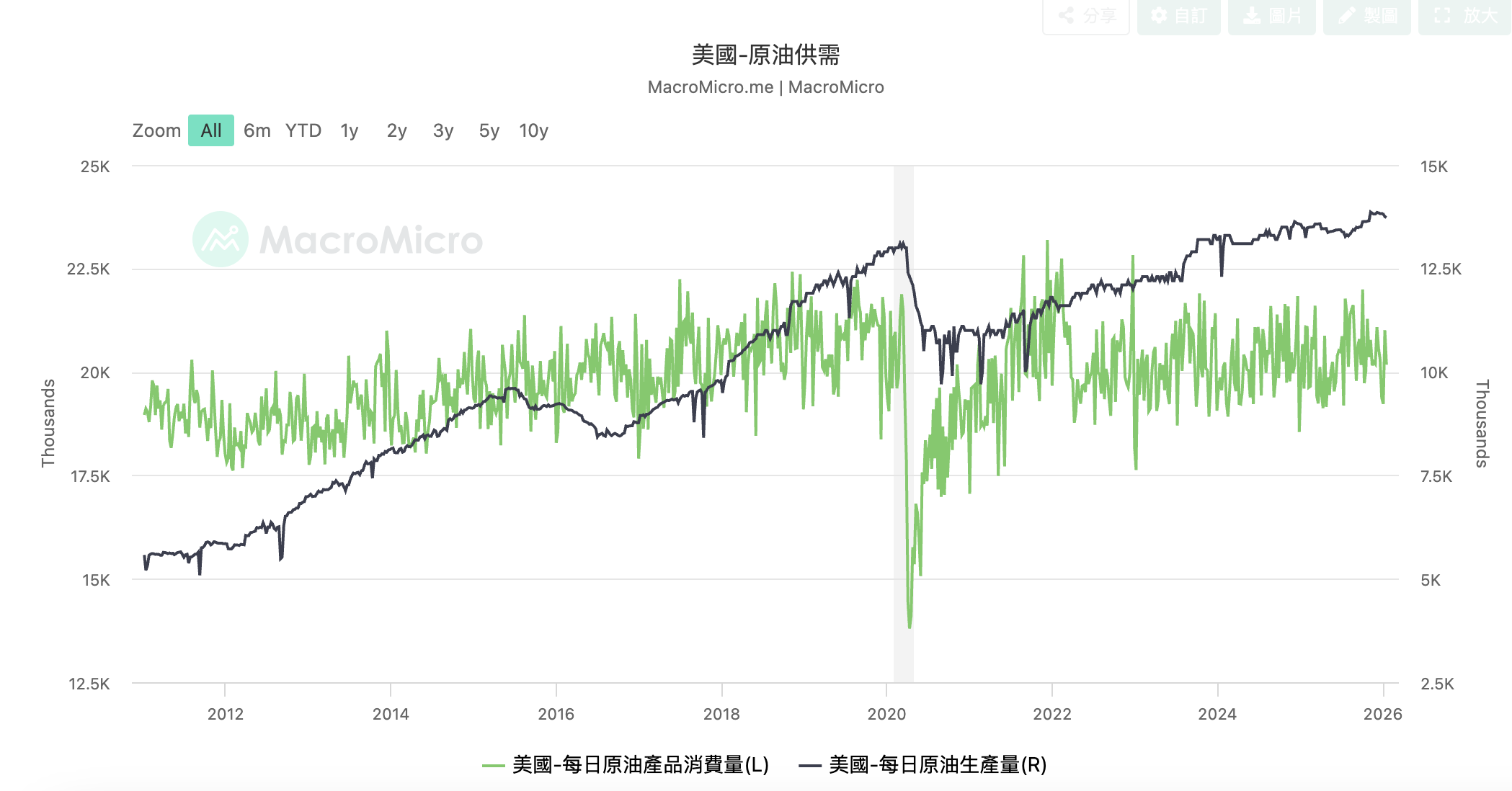 原油持續下跌！美伊局勢也扛不住，油價何時反彈？ | TOPONE Markets