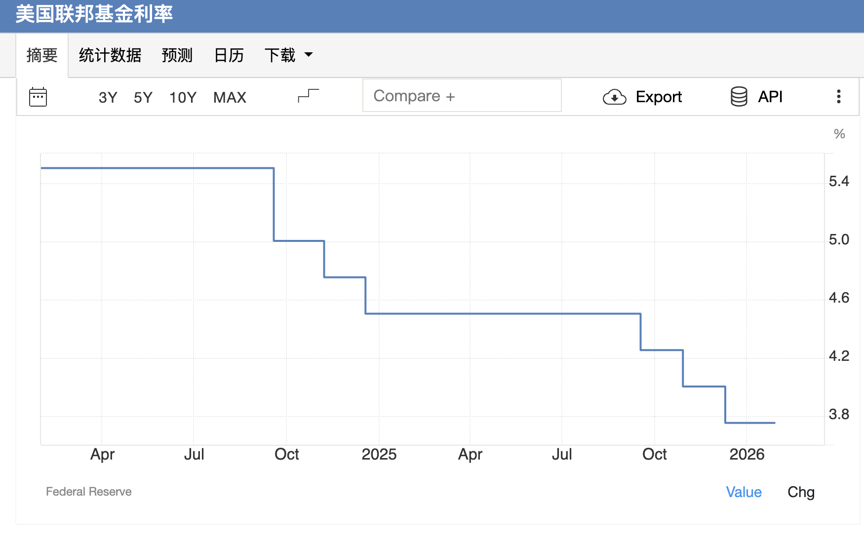 美国基准利率 美國基準利率