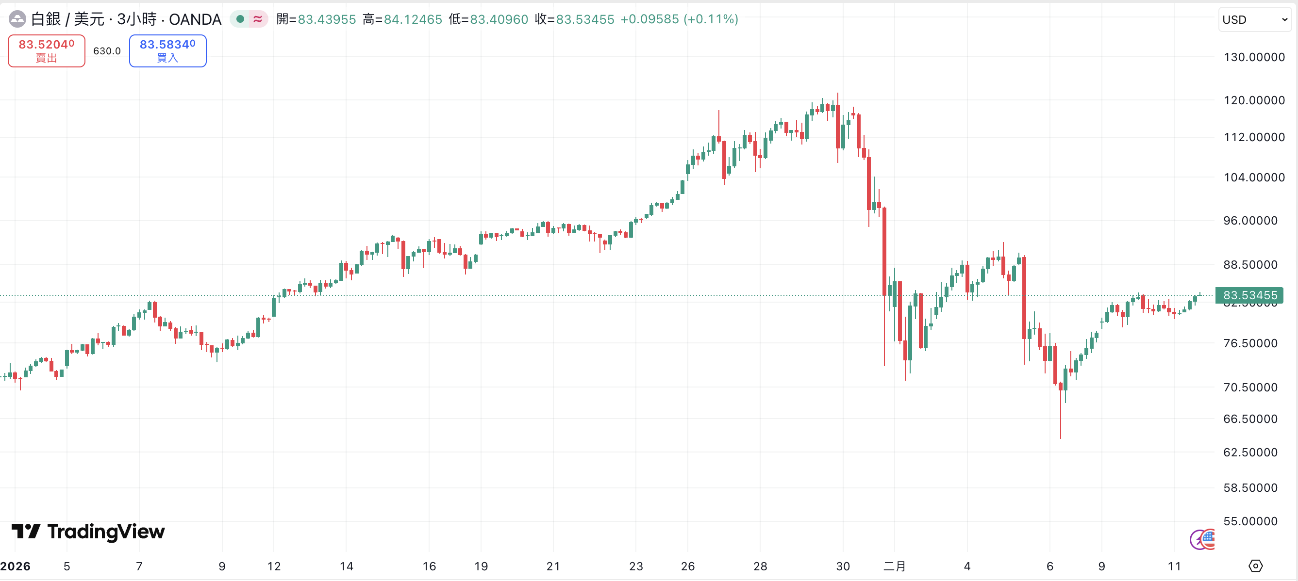 現貨白銀近一月價格