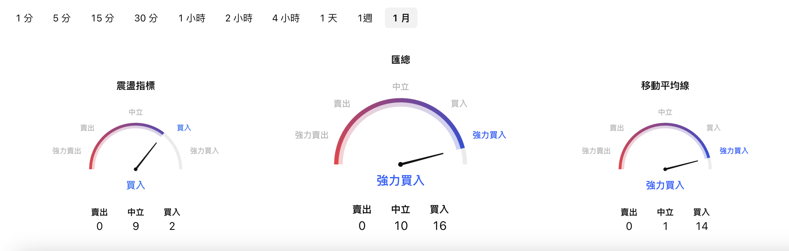 輝達技術指標