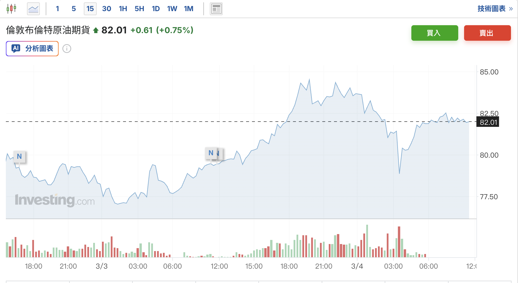 布兰特原油期货价格 布蘭特原油期貨價格