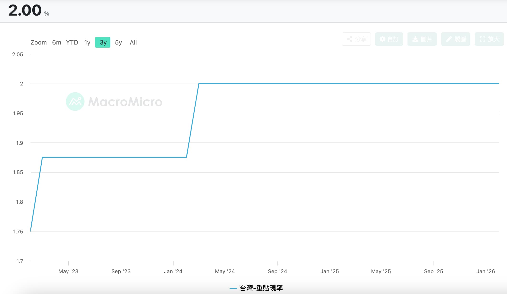 截圖 2026-03-19 17.38.46.jpg