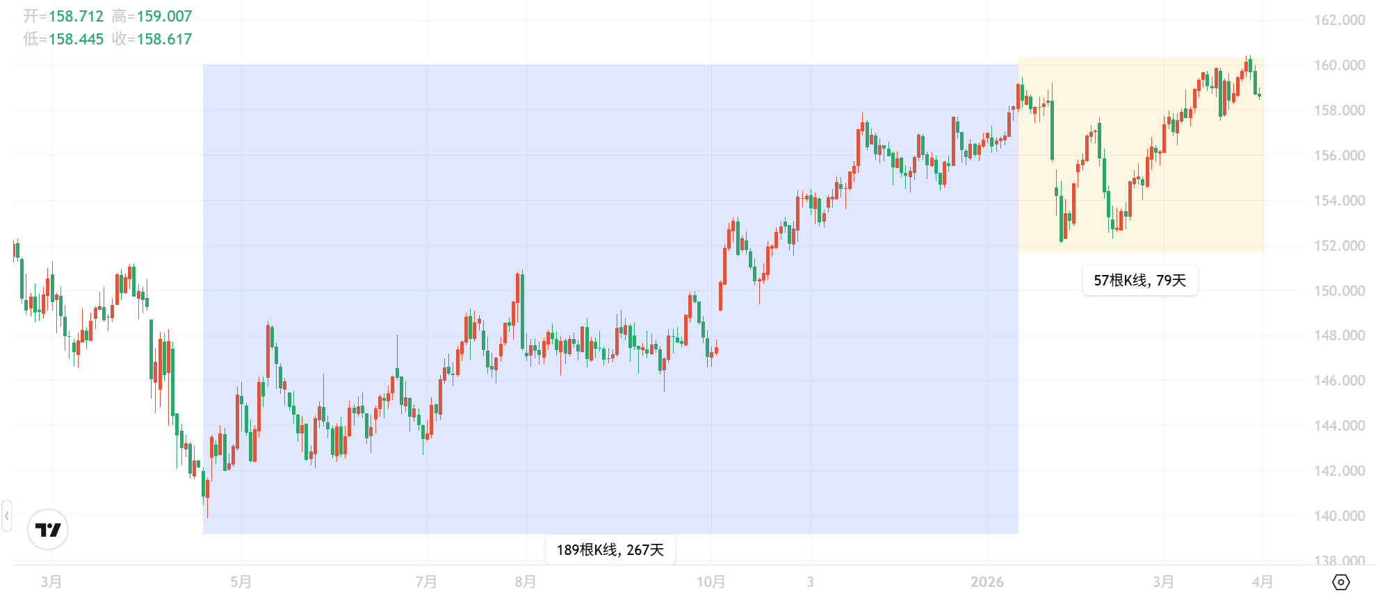 美元兌台幣價格走勢圖