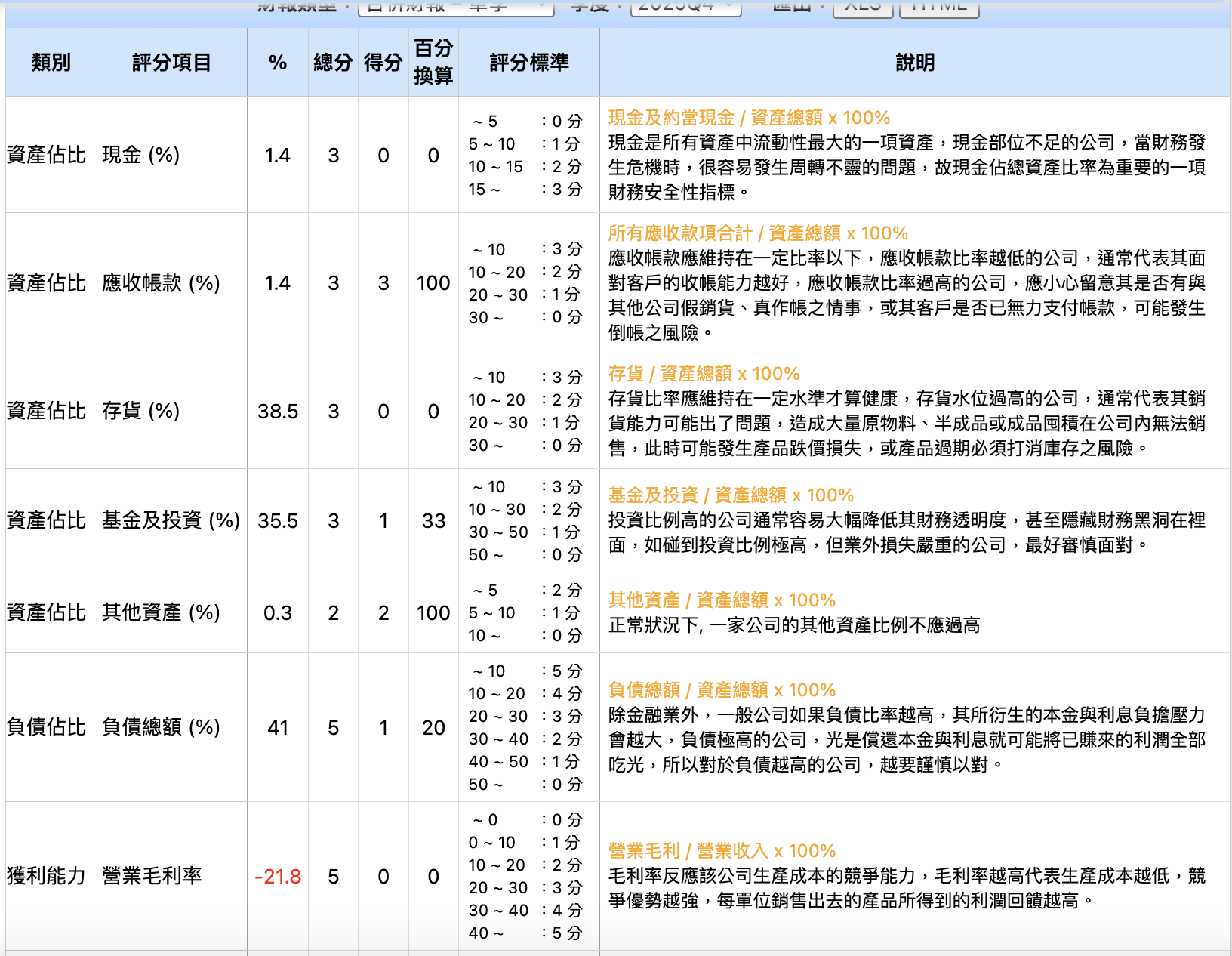 中石化2025年Q4财务评分 中石化2025年Q4財務評分