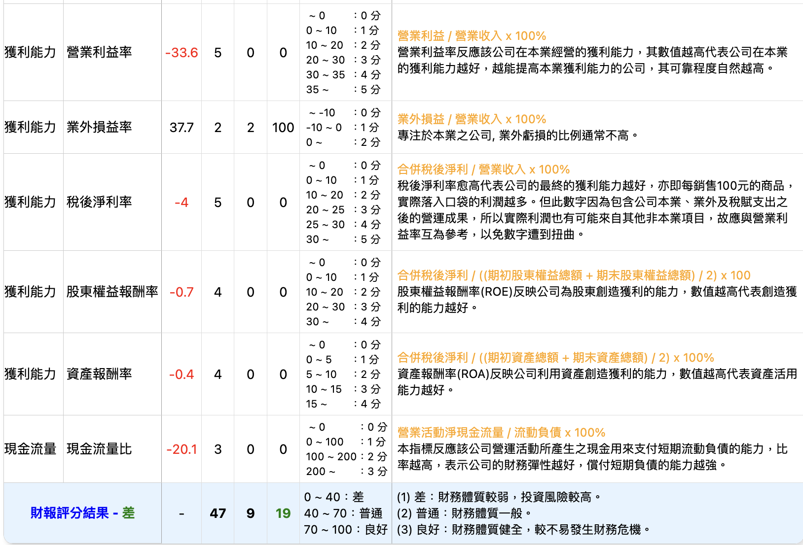 中石化2025年Q4财务评分 中石化2025年Q4財務評分