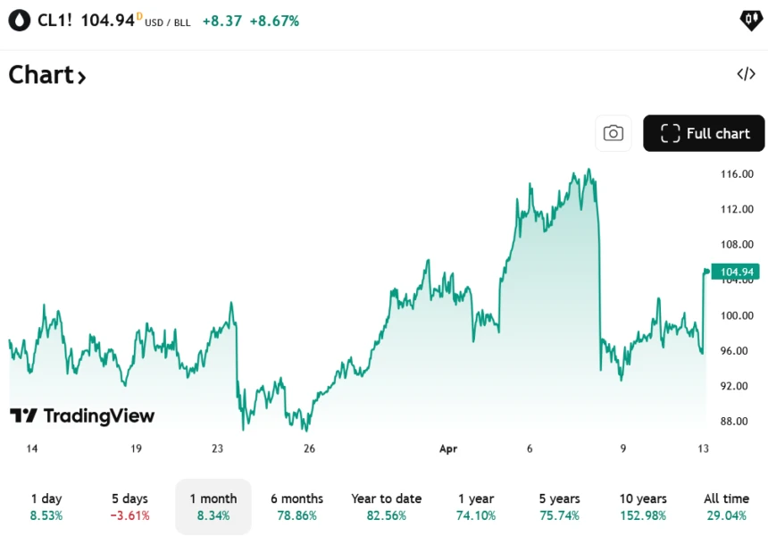 oil prices oil prices