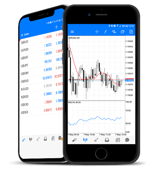MetaTrader 5 (MT5) - Nền Tảng Giao Dịch Đa Tài Sản (Multi-Asset)
