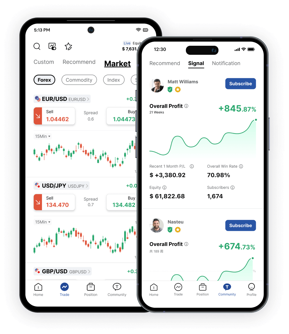 TOPONE Markets (Top1markets) - Nền Tảng Đột Phá, Tối Ưu Hóa Trải Nghiệm
