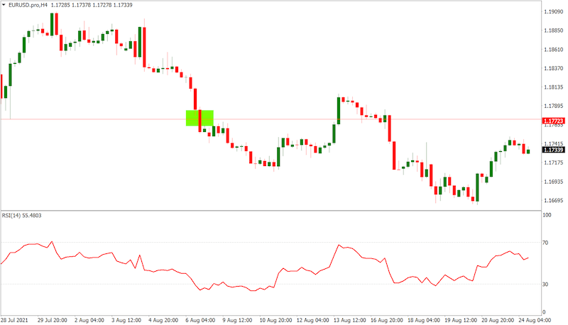 eurusd price trends eurusd price trends