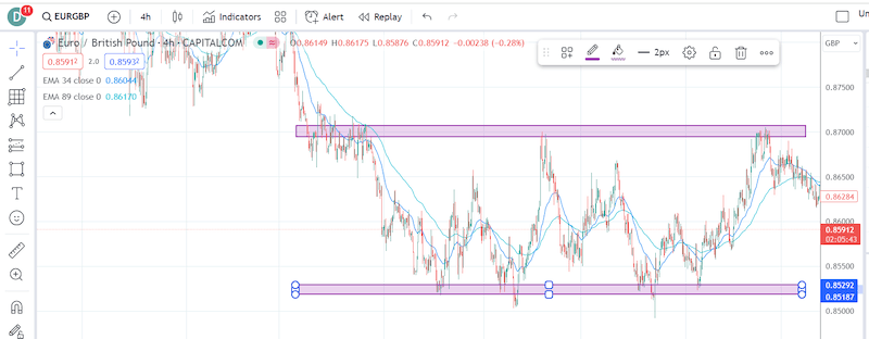 EUR/GBP trong ảnh EUR/GBP trong ảnh