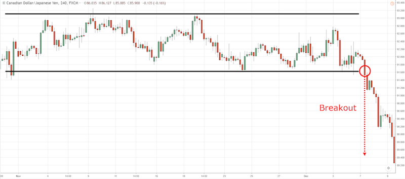 breakout breakout