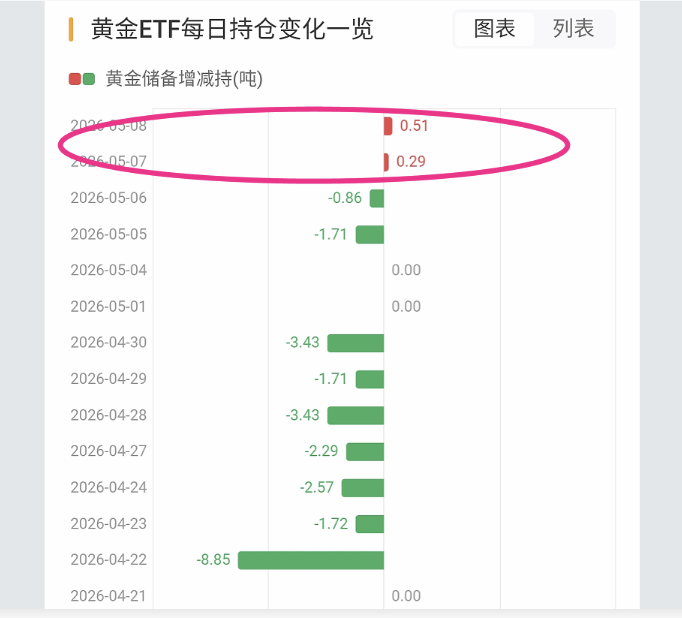 黄金ETF每日持仓变化 黃金ETF每日持倉變化