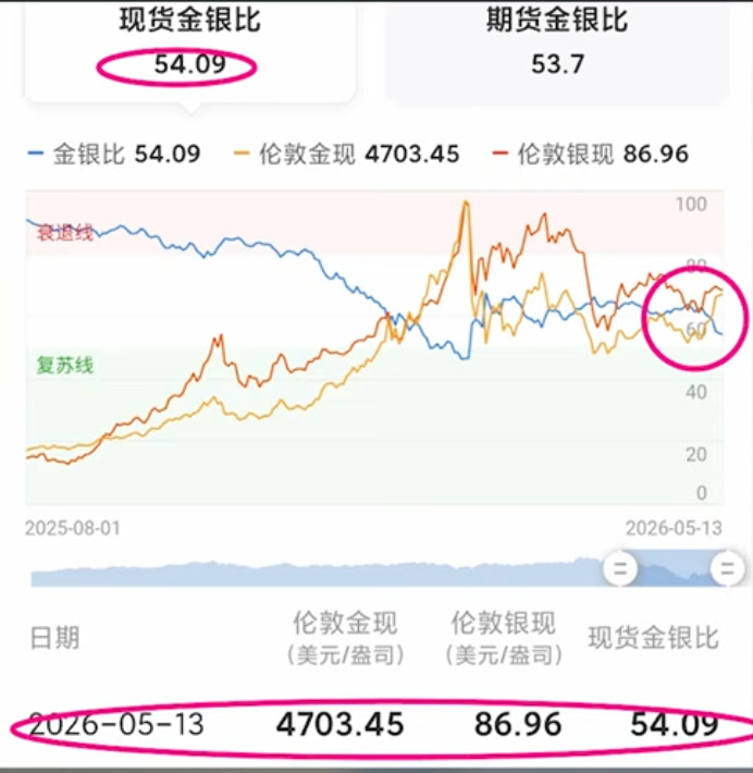 金银比 金銀比