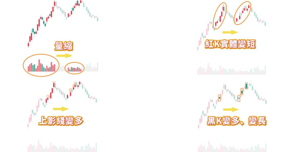 双顶动能衰减的4个讯号 雙頂動能衰減的4個訊號