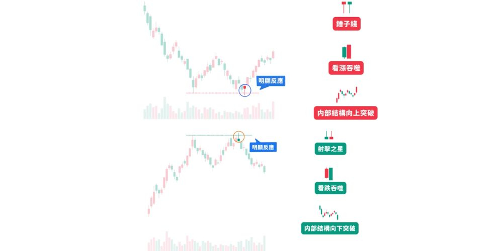 双顶的市场表态讯号 雙頂的市場表態訊號