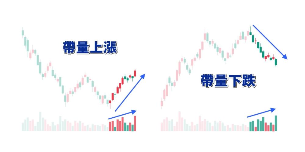 双顶的量价配合 雙頂的量價配合
