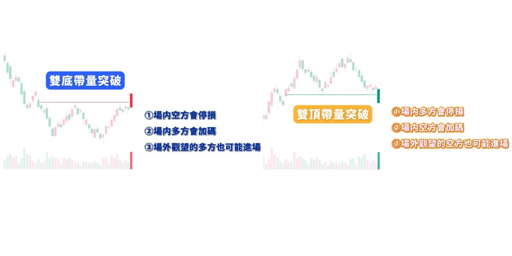 突破要带量 突破要帶量